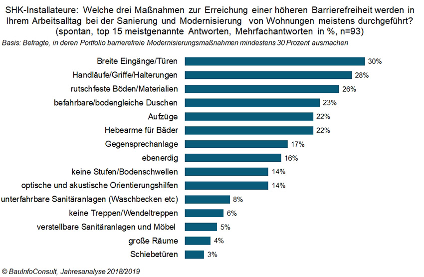 Bild: BauInfoConsult