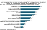 Bild:BauInfoConsult