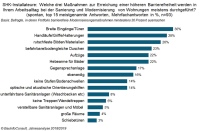 Bild:BauInfoConsult