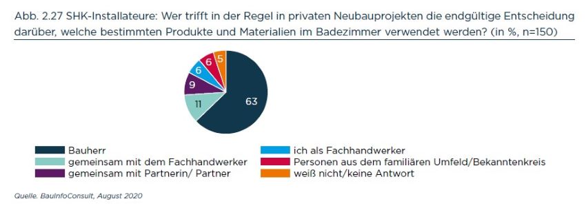 Bild: BauInfoConsult