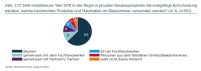 Bild: BauInfoConsult