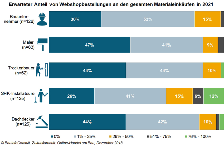 Bild: BauInfoConsult