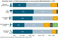 Bild: BauInfoConsult