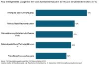 Bild: Institut für Bauforschung e.V.