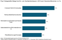 Bild: Institut für Bauforschung e.V.
