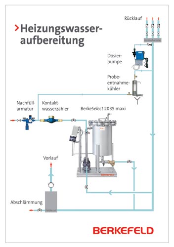Fliessschema: Effektive Heizungswasserbehandlung gemäß...