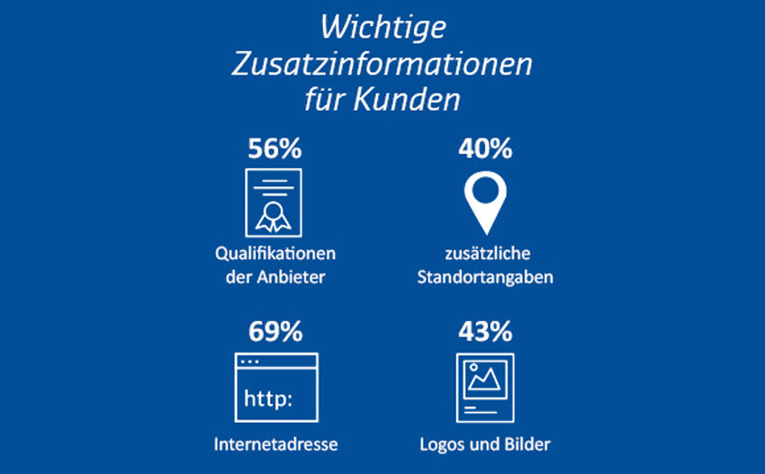 Bilder: Das Örtliche
