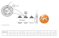 Die Einstellung der Durchflussmenge erfolgt am Heizkreisverteiler mit AFC-Technologie direkt mithilfe eines Werkzeugs oder Schlüssels entlang einer Skala am Thermostat-Oberteil im Heizkreisrücklauf.<br />Bilder: IMI Hydronic Engineering, Marke IMI Heimeier
