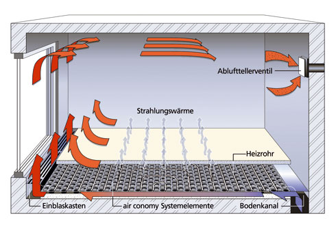 Funktionsweise von air conomy.Foto: Schütz