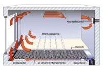 Funktionsweise von air conomy.Foto: Schütz