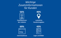 Bilder: Das Örtliche