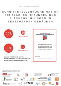 Der BVF bietet die neue „Schnittstellenkoordination bei Flächenheizungs- und Flächenkühlungssystemen in bestehenden Gebäuden“ zum kostenlosen Download an.<br />Bild: BVF