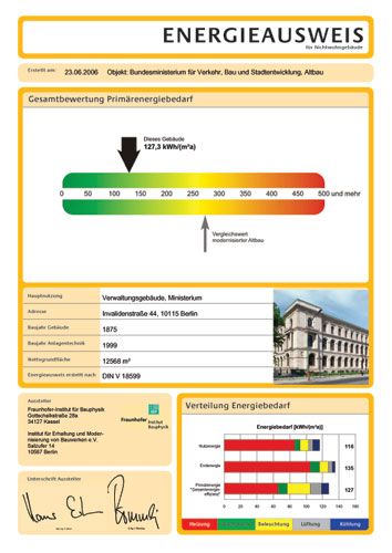Gebäude-Energieausweis des BMVBS - Quelle: BMVBS 