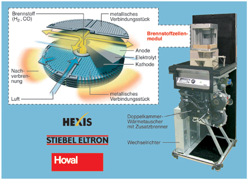 Das Brennstoffzellen-Heizgerät "Galileo" besteht im...