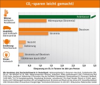 Bild: Deutsches Pelletinstitut