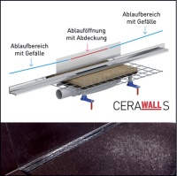 <b>Technisch perfekt:</b> Die Ablaufschiene hat ein mehrseitiges Präzisionsgefälle, darunter steckt bewährte CeraDrain Ablauf-Technik.