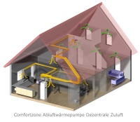 EFH mit dezentraler Zuluft und zentraler Abluft.<br /><br />