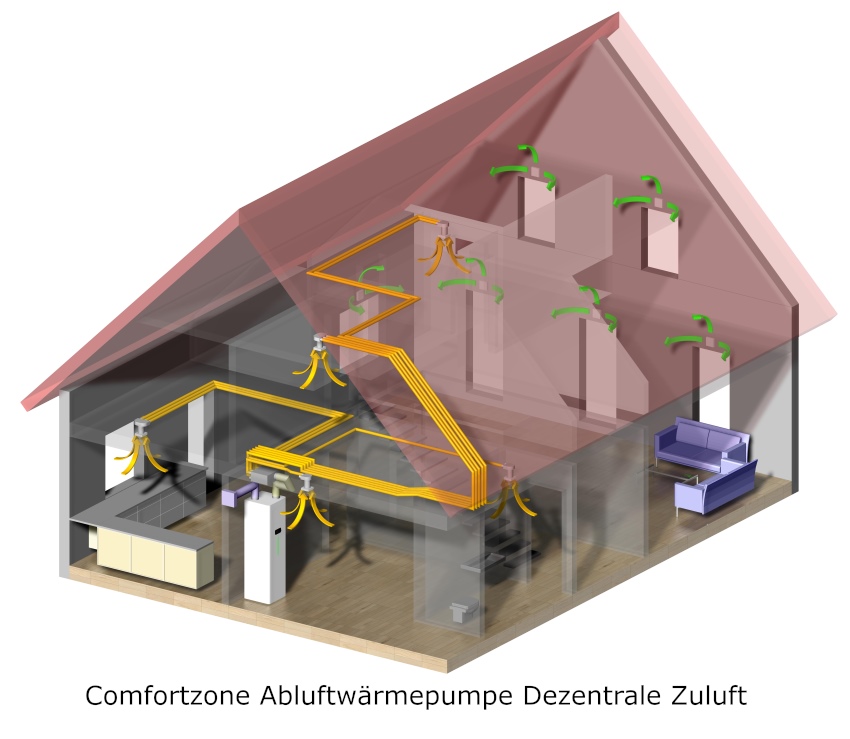 EFH mit dezentraler Zuluft und zentraler Abluft....