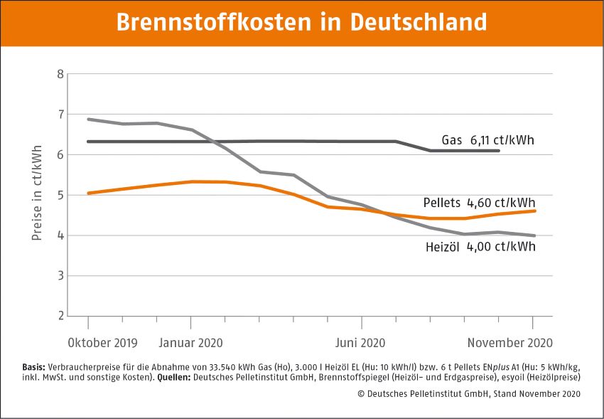Bild: DEPI
