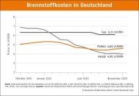 Bild: DEPI