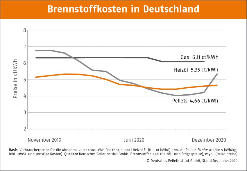 Bild: DEPI