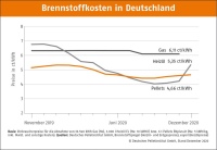 Bild: DEPI