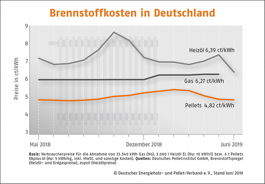 Bild: DEPV