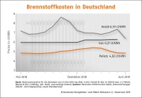 Bild: DEPV