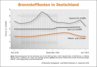 Bild: DEPV