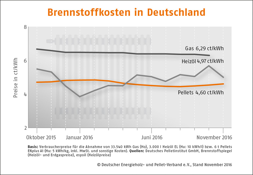 Bild: depv
