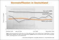 Bild: depv