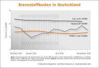 Bild: depv