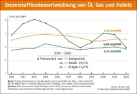 Bilder: DEPV
