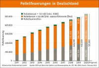 Bild: DEPI