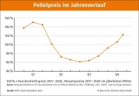 Bild: Deutsches Pelletinstitut GmbH