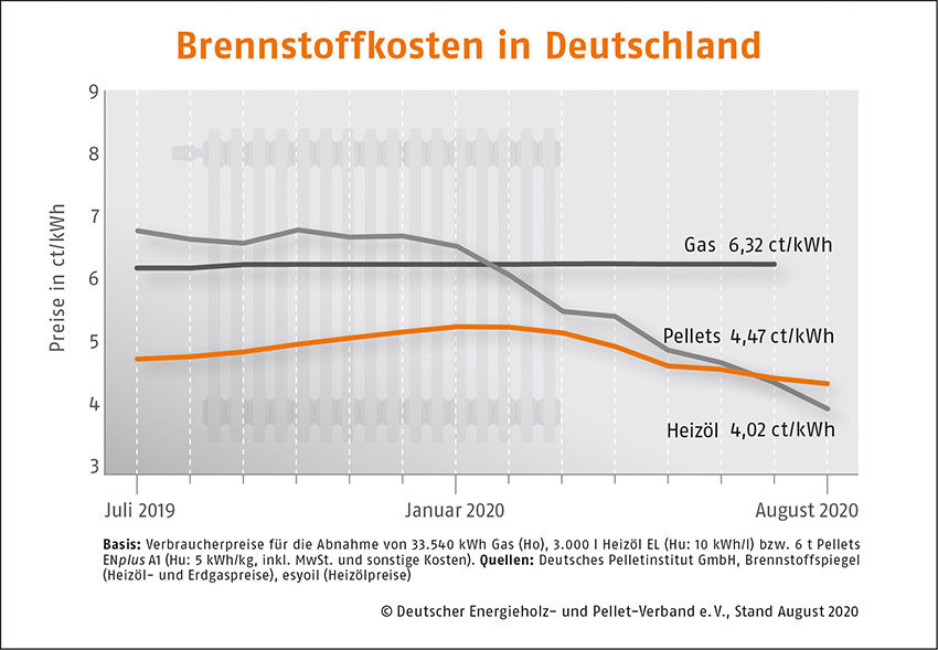 Bild: DEPV