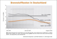Bild: DEPV