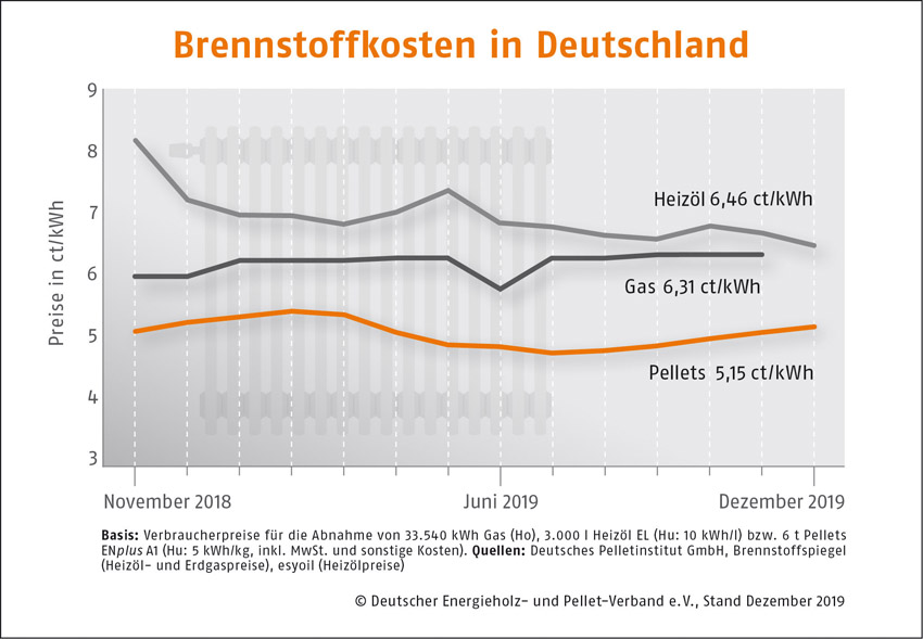 Bild: DEPV