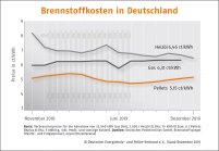 Bild: DEPV