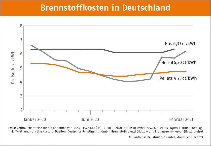 Bild: DEPI