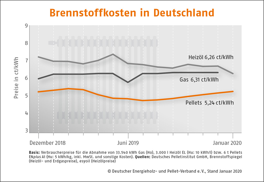 Bild: DEPV
