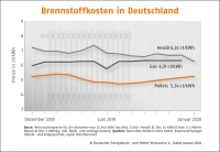 Bild: DEPV