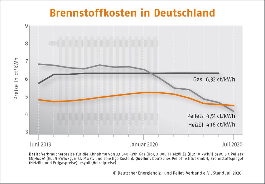 Bild: DEPV