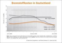 Bild: DEPV