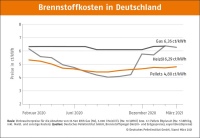 Bild: DEPI