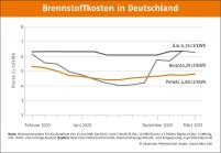 Bild: DEPI
