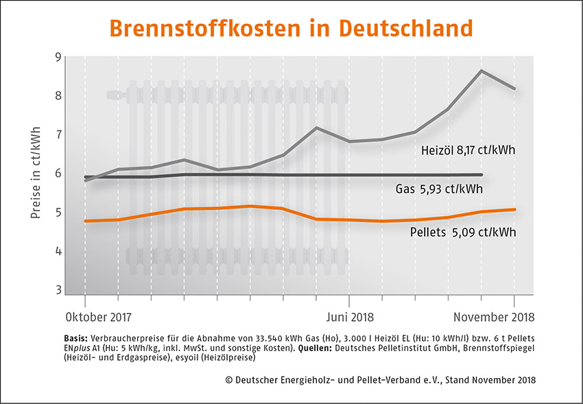 BILD: DEPV