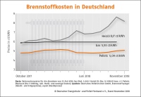 BILD: DEPV