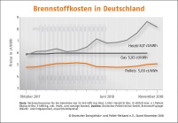 BILD: DEPV