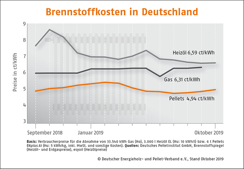 Bild: DEPV